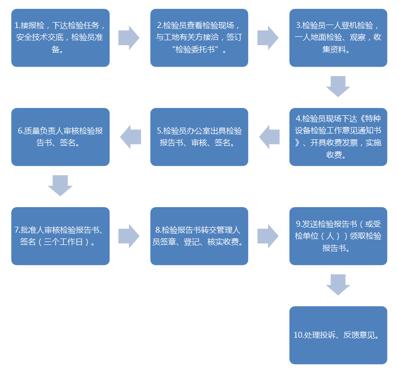 安全設(shè)施設(shè)備檢測,礦山機(jī)械設(shè)備安全檢測,建筑起重機(jī)械安全檢測